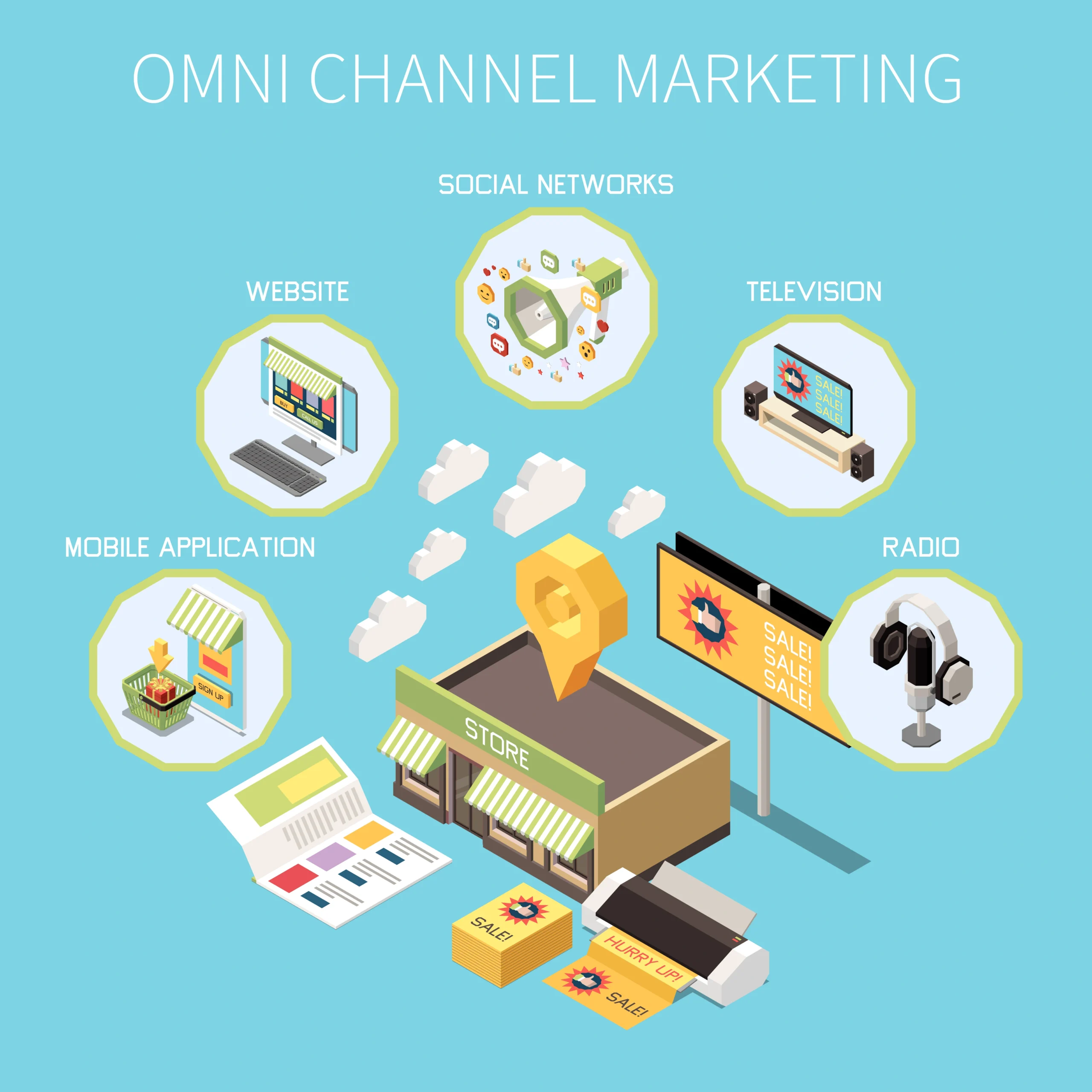 Omnichannel Advertising